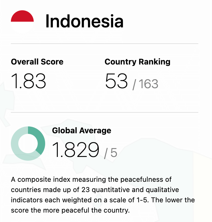 solo visit indonesia